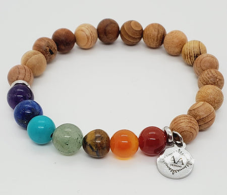 Chakra, Wood